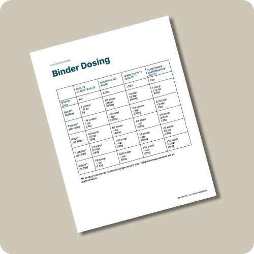 Binder Dosing