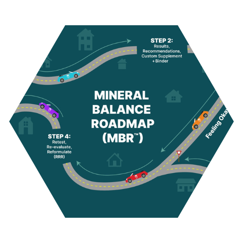 Using the Mineral Balance Roadmap
